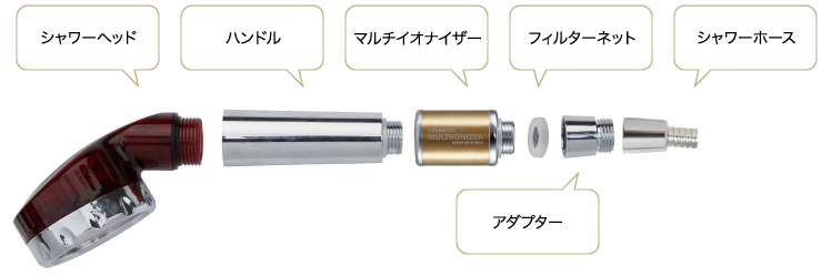 【未開封】ジェンマジャパン　マルチイオナイザーシャワーヘッド#3イオン水なので飲用やお料理にも